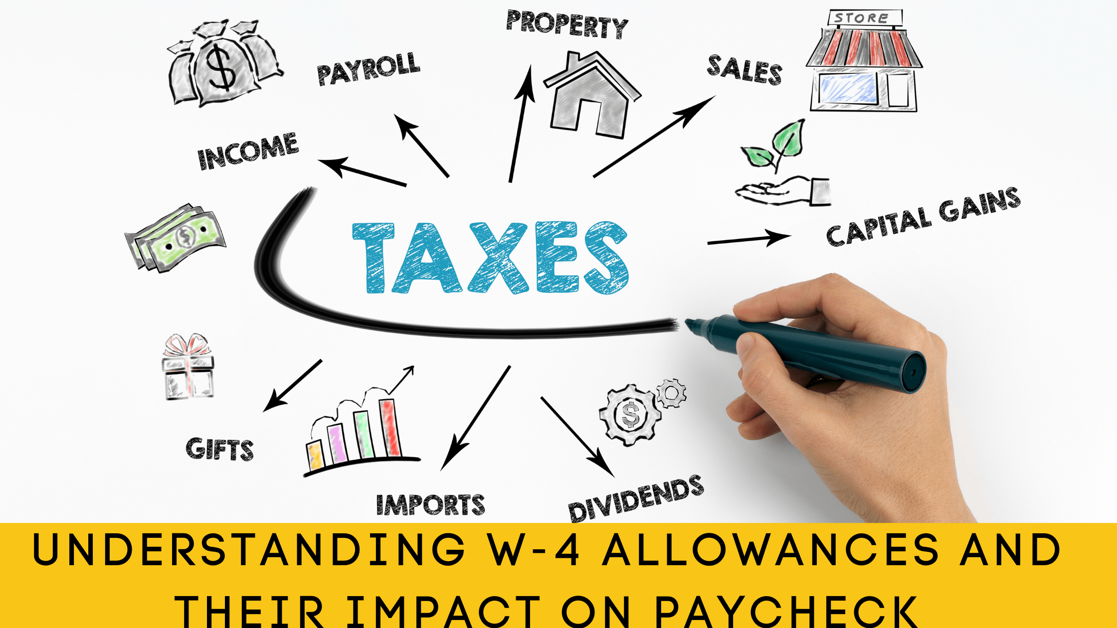 Understanding W-4 allowances and their impact on paycheck
